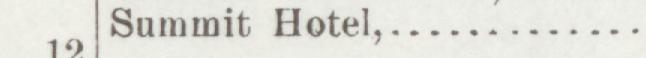 The line reading Summit Hotel in the 1896 atlas index