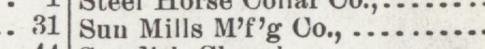 The line reading Sun Mills Mrg Oo in the 1902 atlas index