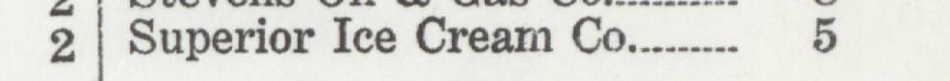 The line reading Superior Ice Cream Co in the 1926 atlas index