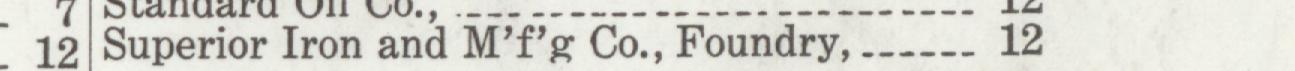 The line reading Superior Iron and Mf'g Co., Foundry in the 1916 atlas index