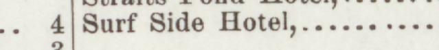 The line reading Surf Side Hotel in the 1898 atlas index