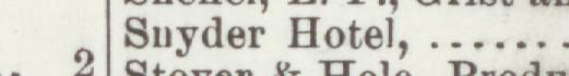 The line reading Suyder Hotel in the 1898 atlas index