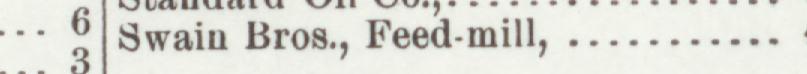 The line reading Swain Bros, Feed-mill in the 1902 atlas index