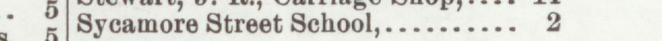 The line reading Sycamore Street School in the 1905 atlas index
