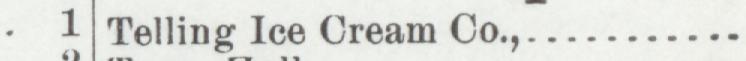 The line reading Telling Ice Cream Co in the 1904 atlas index