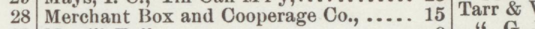 The line reading Terchant Box and Cooperage Co in the 1898 atlas index