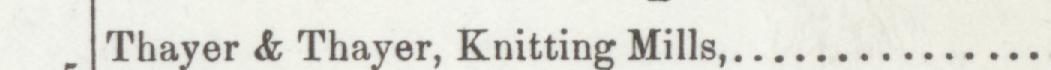 The line reading Thayer & Thayer, Knitting Mill in the 1899 atlas index
