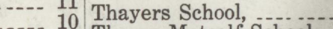 The line reading Thayers School in the 1919 atlas index
