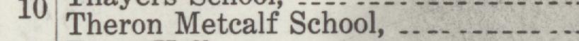 The line reading Theron Metcalf School in the 1919 atlas index