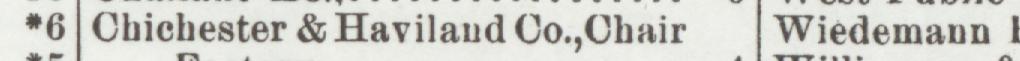 The line reading Thichester & Haviland Co.,Chair in the 1901 atlas index