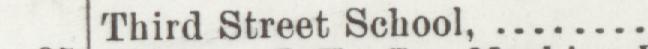 The line reading Third Street School in the 1905 atlas index