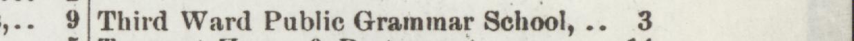 The line reading Third Ward Publie Grammar School in the 1892 atlas index