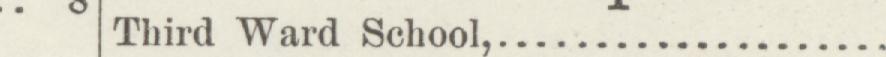 The line reading Third Ward School in the 1890 atlas index