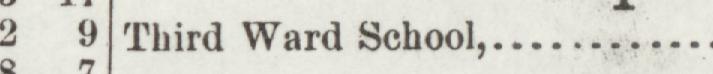 The index line reading Third Ward School in the 1895 atlas