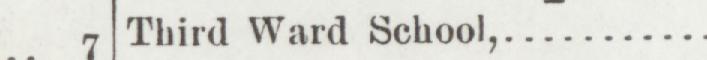 The index line reading Third Ward School in the 1901 atlas
