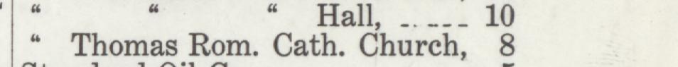 The line reading Thomas Rom. Cath. Church in the 1914 atlas index