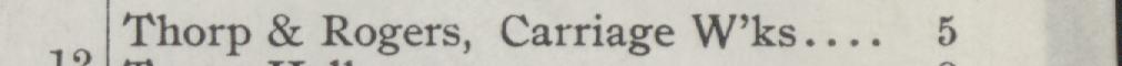The index line reading Thorp & Rogers, Carriage W'ks in the 1904 atlas