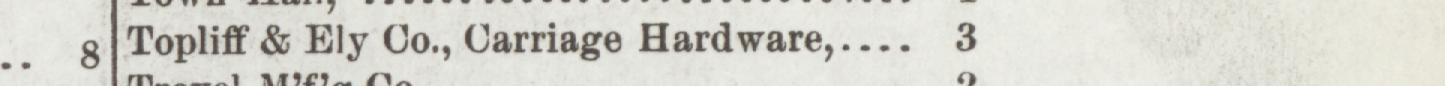 The index line reading Topliff& Ely Co.,Carriage Hard ware in the 1904 atlas