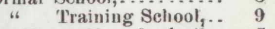 The line reading Training School in the 1900 atlas index