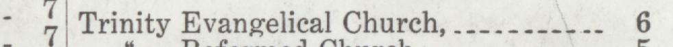 The line reading Trinity Evangelical Church in the 1921 atlas index
