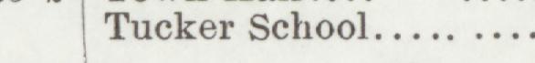The line reading Tucker School in the 1906 atlas index
