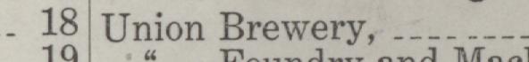 The line reading Union Brewery in the 1909 atlas index