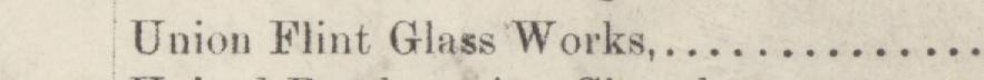 The line reading Union Flint Glass Works in the 1885 atlas index