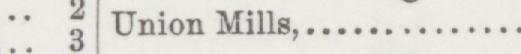 The line reading Union Mills in the 1889 atlas index