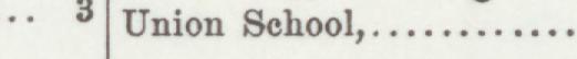 The line reading Union School in the 1896 atlas index