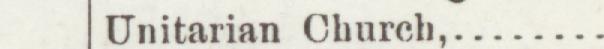 The index line reading Unitarian Church in the 1904 atlas