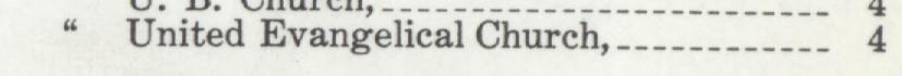 The line reading United Evangelical Church in the 1908 atlas index