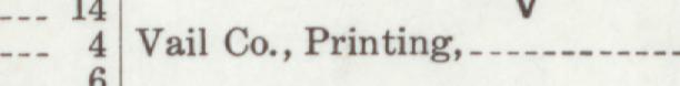 The line reading Vail Co., Printing in the 1912 atlas index