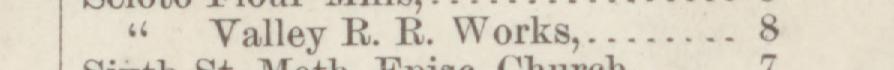 The line reading Valley R. R. Works in the 1884 atlas index