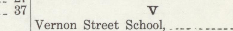 The line reading Vernon Street School in the 1915 atlas index