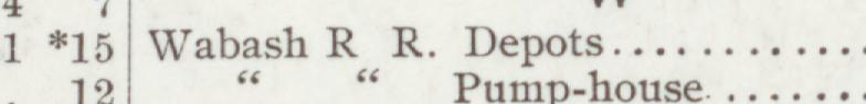 The line reading Wabash R, R. Depots in the 1905 atlas index