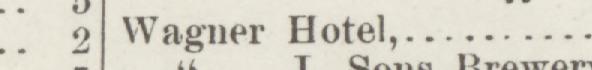 The line reading Wagner Hotel in the 1887 atlas index