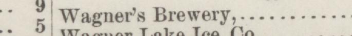 The line reading Wagner's Brewery in the 1886 atlas index