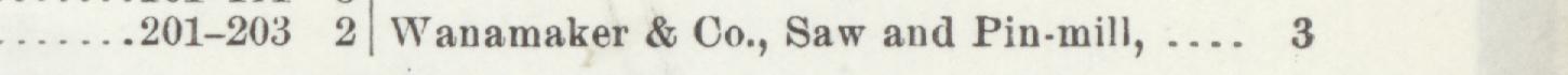 The line reading Wanamaker & Oo., Saw and Pin-mill in the 1901 atlas index