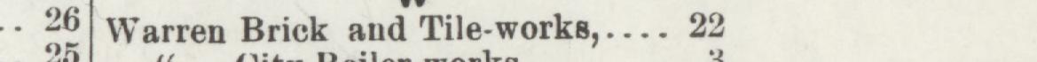 The line reading Warren Brick and Tile-works in the 1902 atlas index