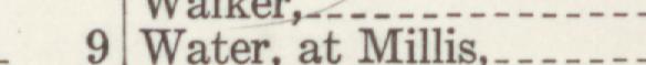 The index line reading Water, at Millis in the 1942 atlas