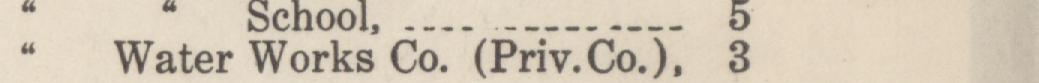 The line reading Water Works Co. (Priv. Co.) in the 1921 atlas index