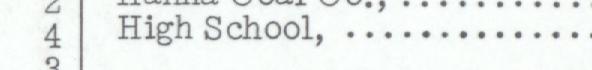 The line reading High School in the 1950 atlas index
