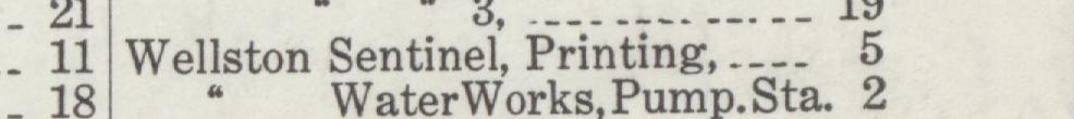The line reading Wellston Sentinel, Printing in the 1921 atlas index