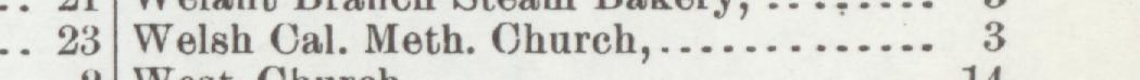 The line reading Welsh Cal. Meth.Church in the 1899 atlas index
