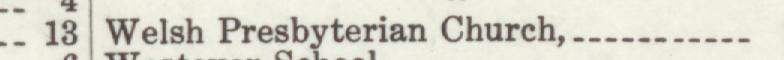 The line reading Welsh Presbyterian Church in the 1914 atlas index