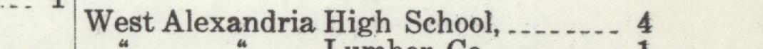 The line reading West Alexandria High School in the 1912 atlas index