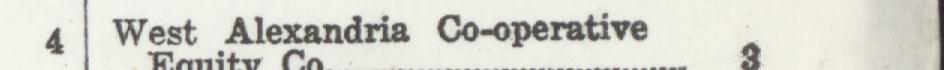 The line reading West Alexnndria Co-operative in the 1926 atlas index