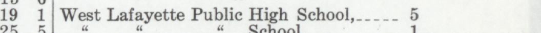 The line reading West Lafayette Publie High School in the 1946 atlas index