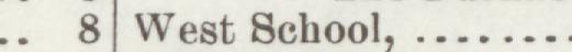The line reading West School in the 1897 atlas index