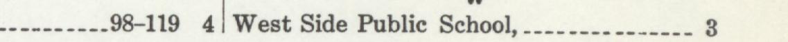 The line reading West Side Public School in the 1916 atlas index